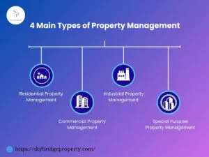 Types of Property Management