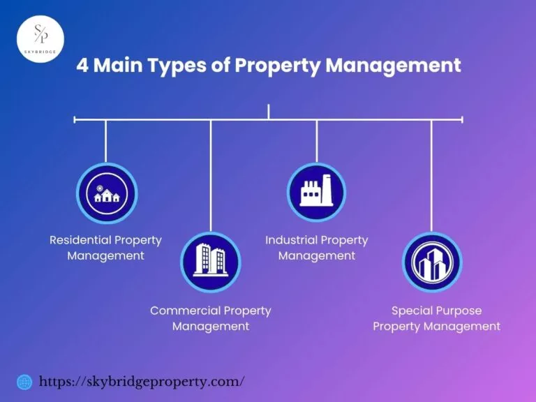 Types of Property Management