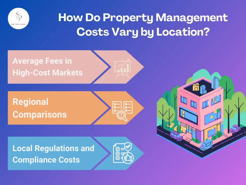 How Do Property Management Costs Vary by Location