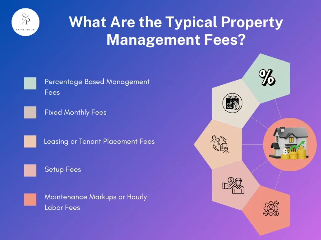 What Are the Typical Property Management Fees