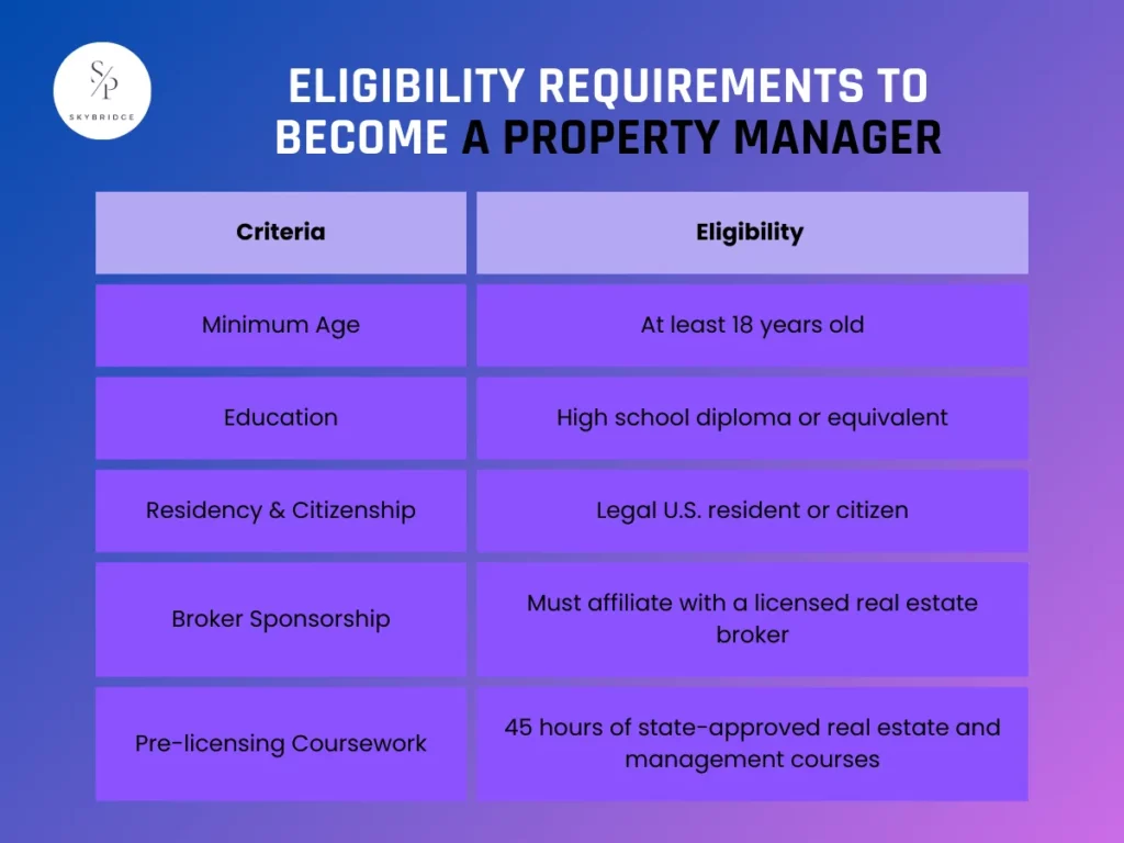 Eligibility Requirements to Become a Property Manager