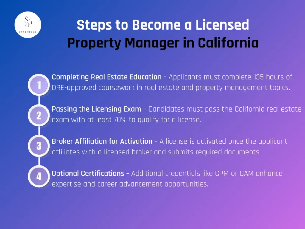 Steps to Become a Licensed Property Manager in California