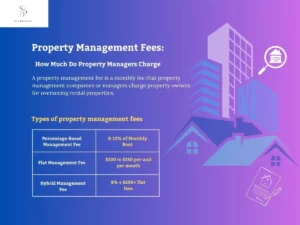 Property-Management-Fees-How-Much-Do-Property-Managers-Charge