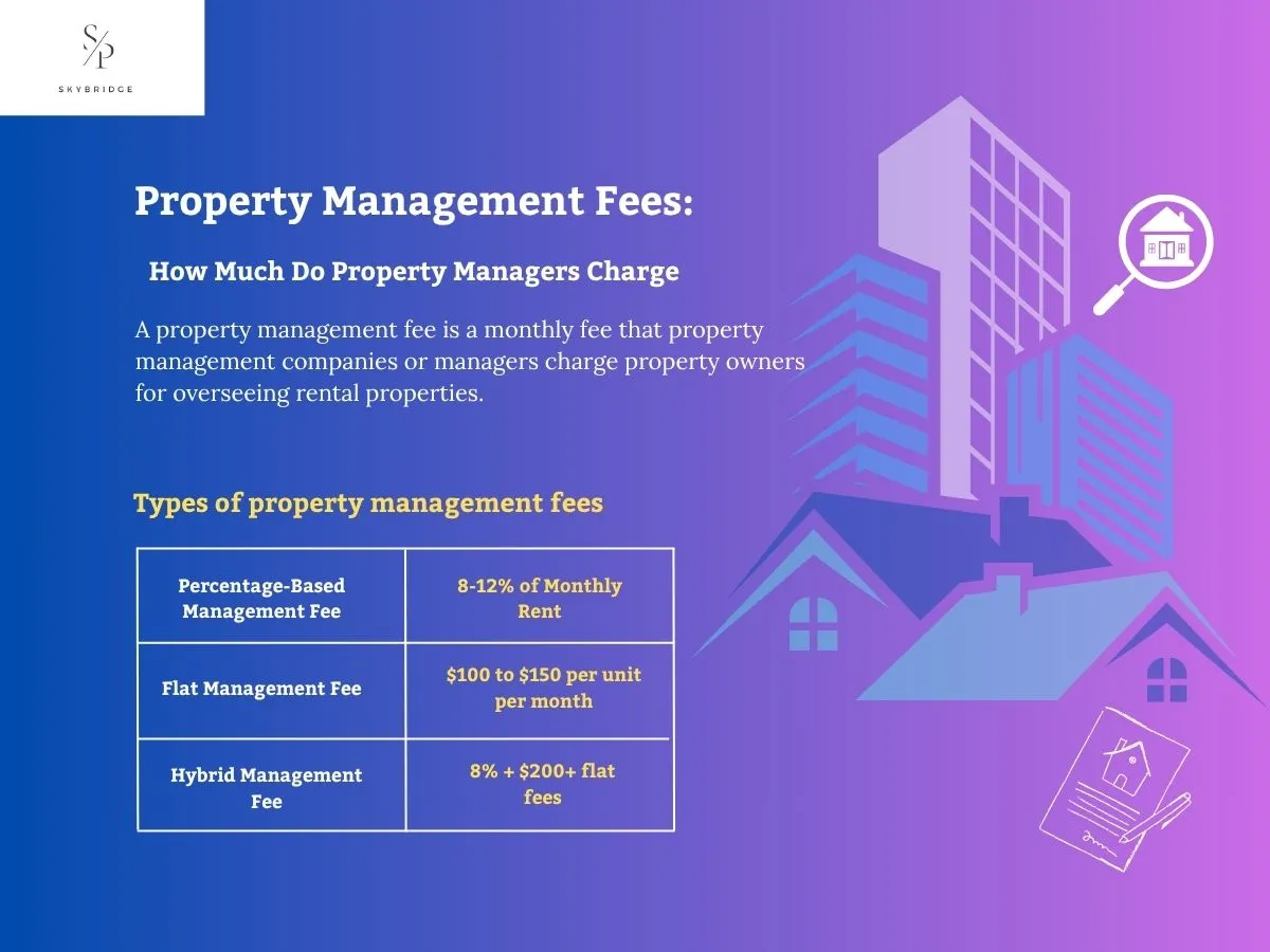 Property-Management-Fees-How-Much-Do-Property-Managers-Charge
