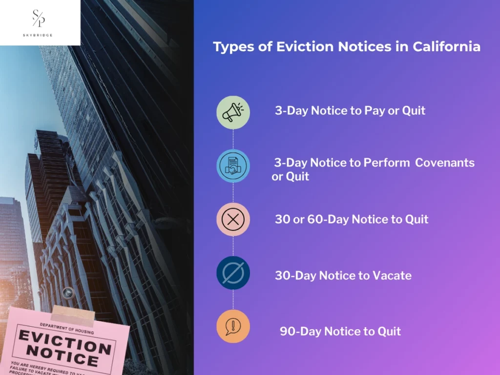 Types of eviction notices in california