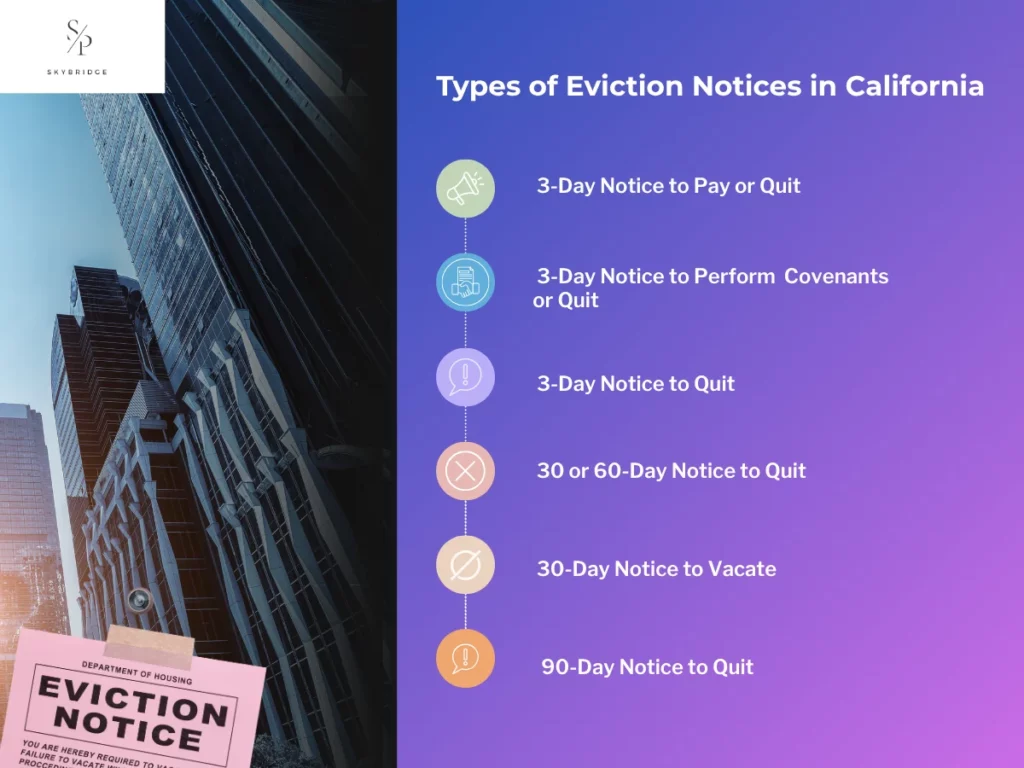Types of eviction notices in california