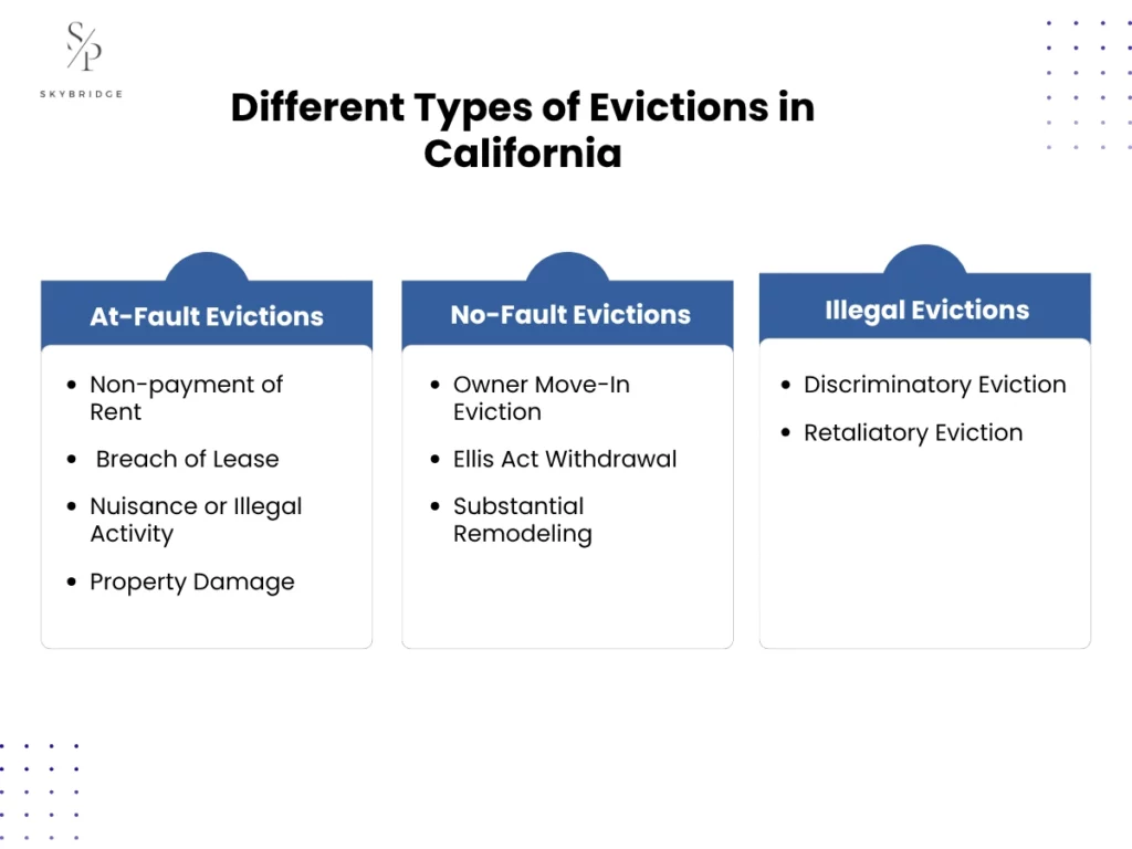 different types of evictions in california