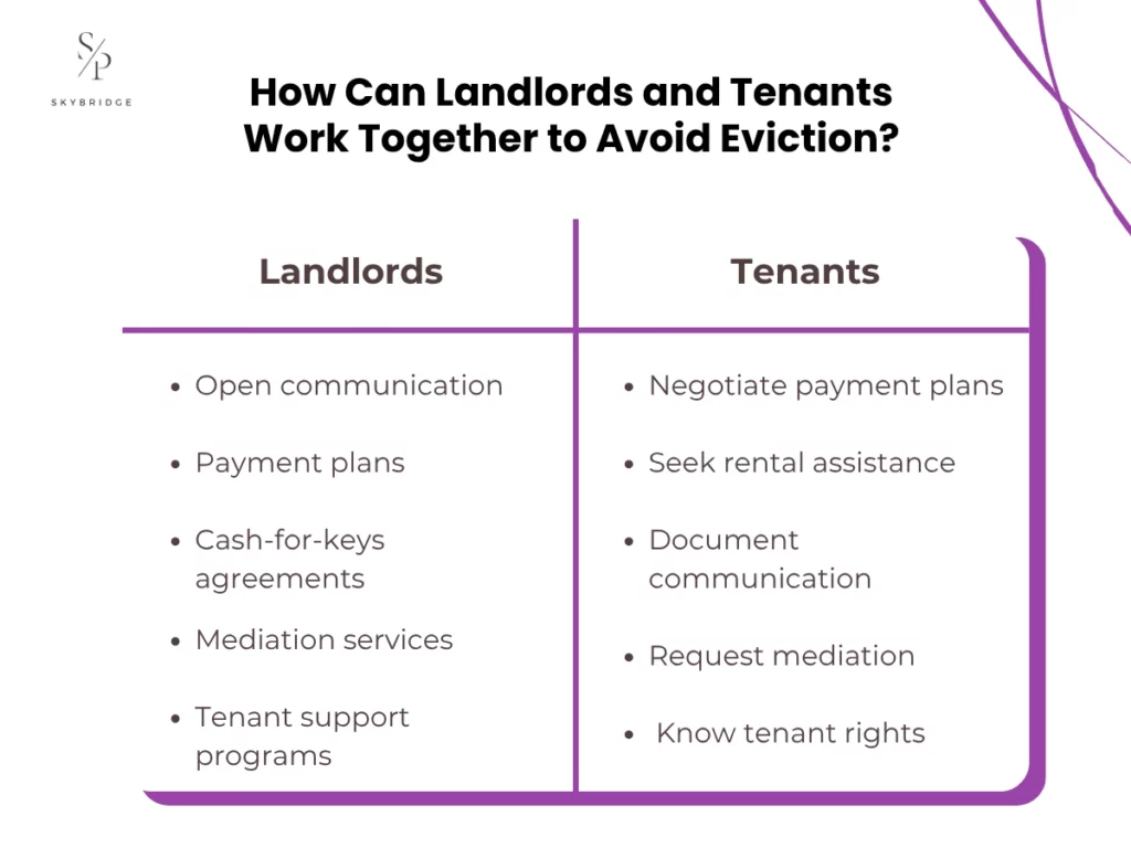 how can landlords and tenants work together to avoid eviction