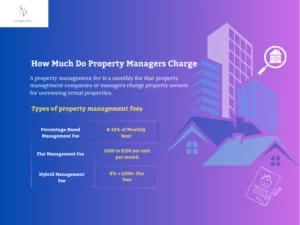 How Much Do Property Managers Charge
