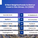 best neighborhoods to rent or invest in San Dimas