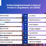 best neighborhoods in long beach, ca