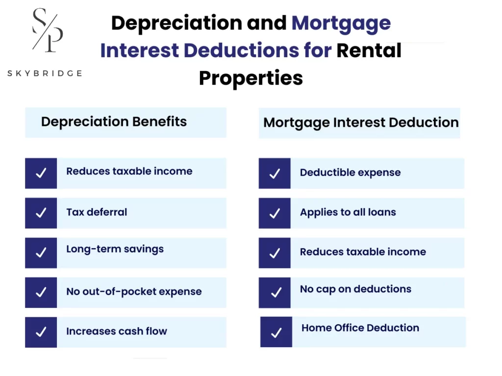 depreciation and mortage interest deductions for rental properties