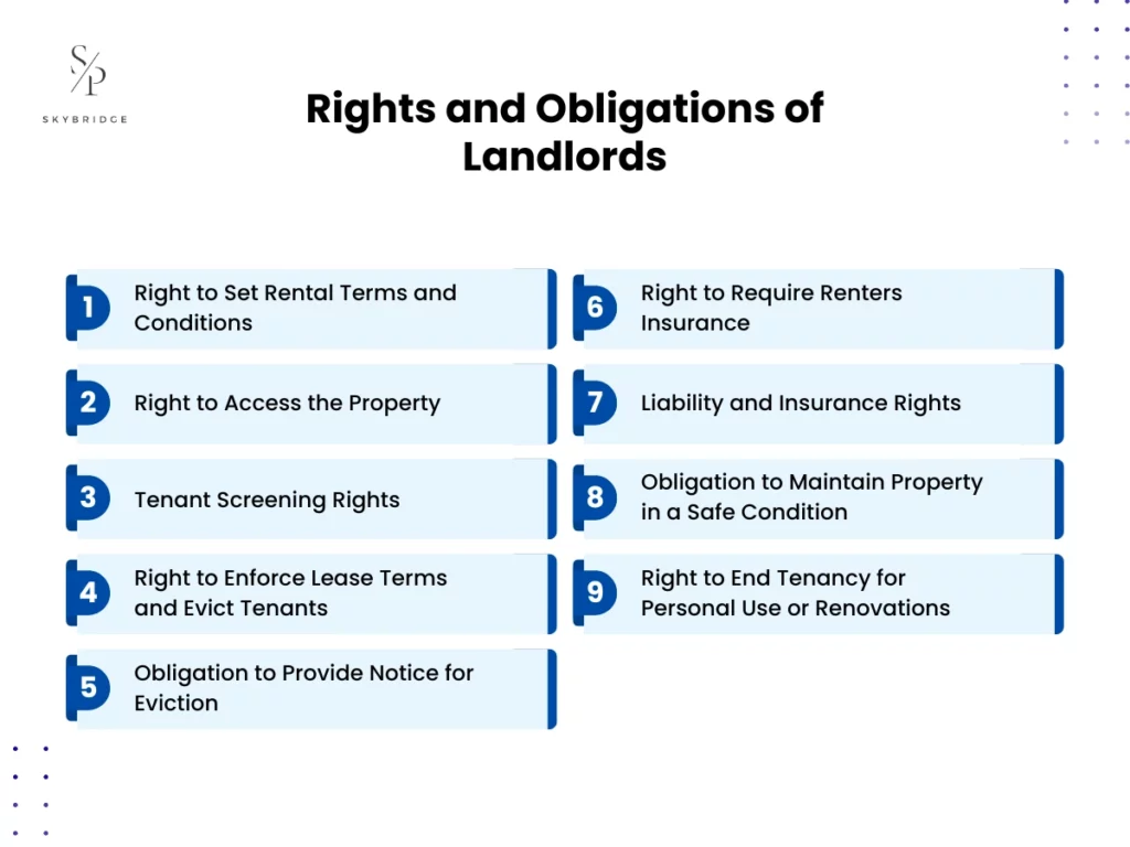 rights and obligations of landlords