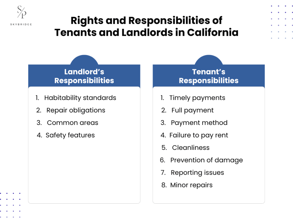 rights and responsibilities of tenants and landlords in california