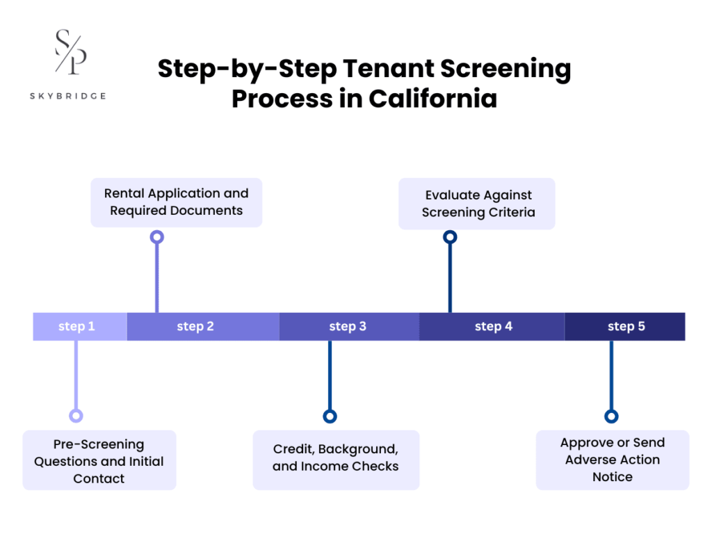tenant screening process in califronia