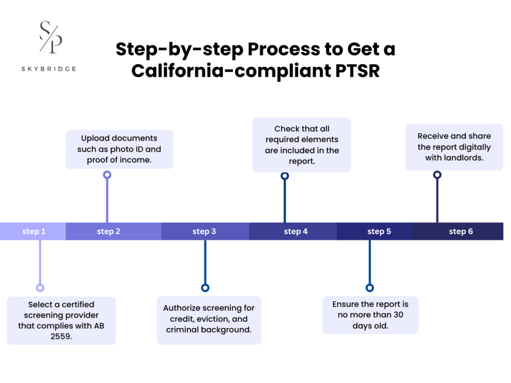 step by step process to get PTSR