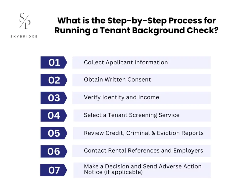 step by step process for tenant background check