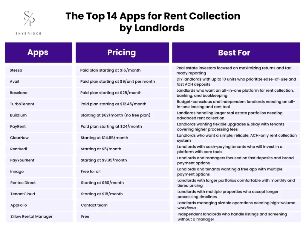 The Top 14 Apps for Rent Collection by Landlords