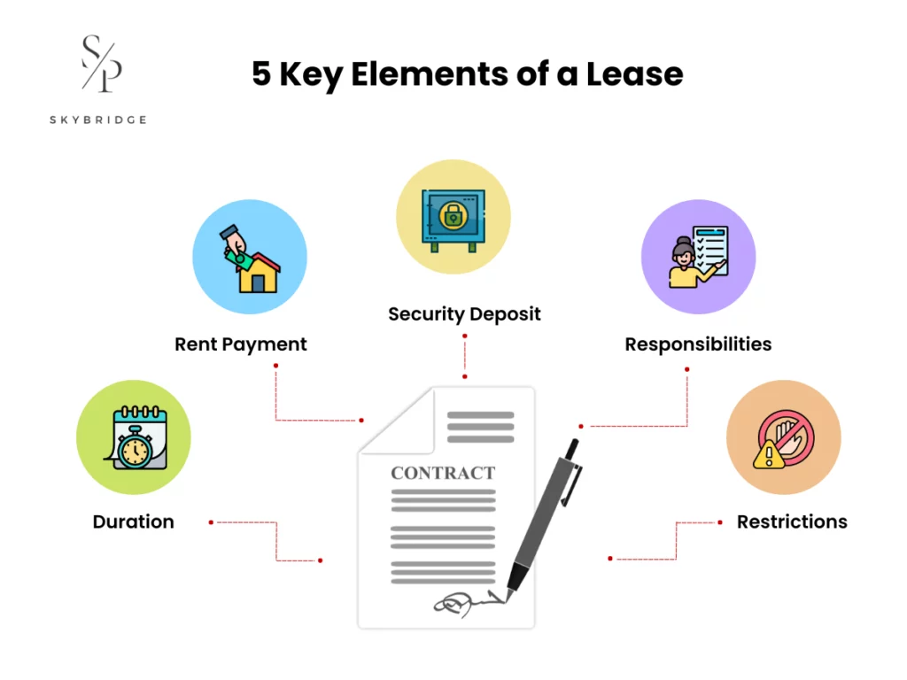 5 Key Elements of a Lease