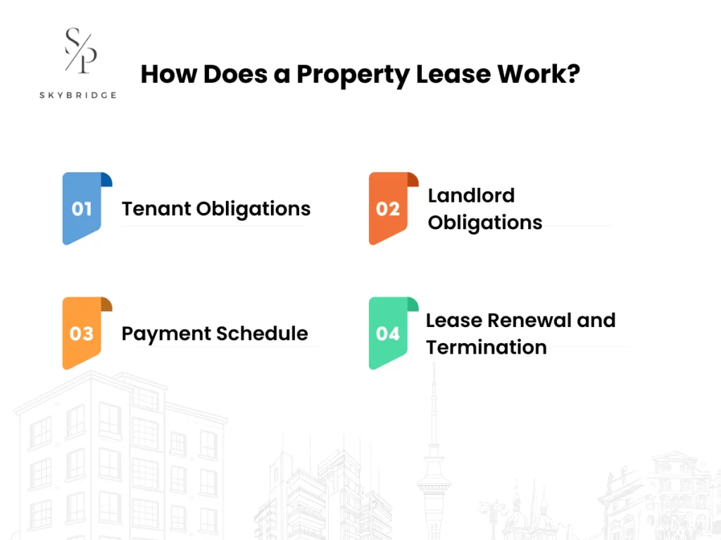 How Does a Property Lease Work?