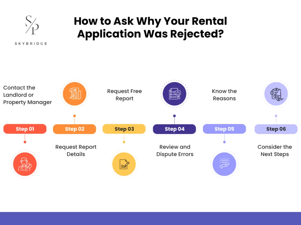 How to Ask Why Your Rental Application Was Rejected?