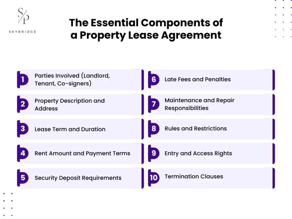 The Essential Components of a Property Lease Agreement