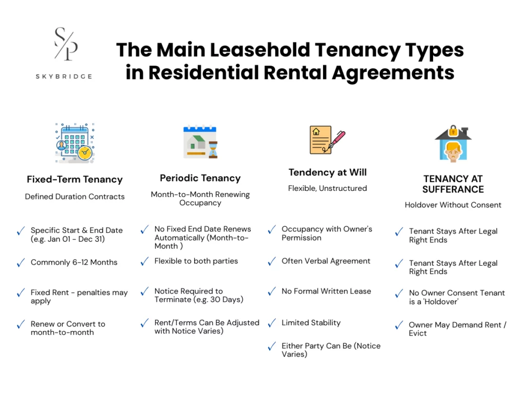 The Main Leasehold Tenancy Types in Residential Rental Agreements