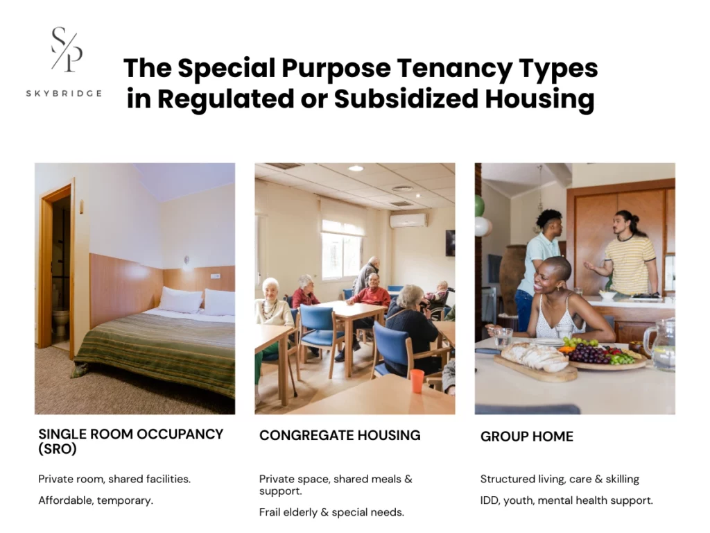 The Special Purpose Tenancy Types in Regulated or Subsidized Housing