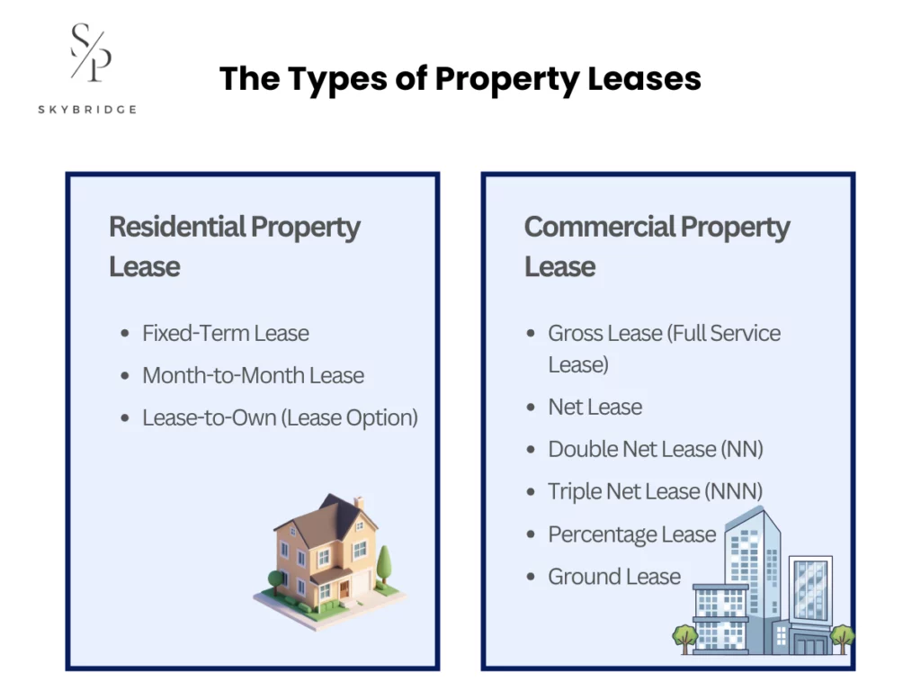 The Types of Property Leases
