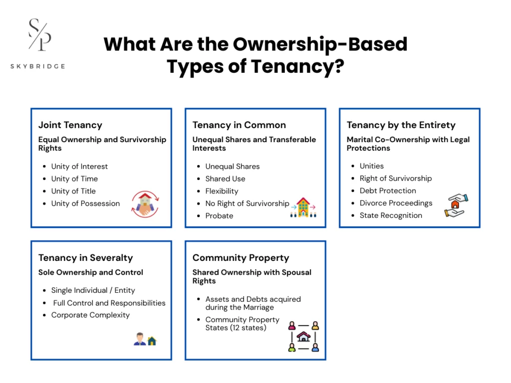 What Are the Ownership-Based Types of Tenancy?