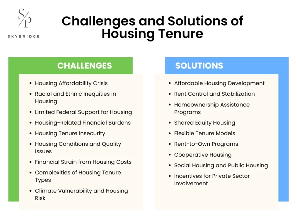 Challenges and Solutions of Housing Tenure