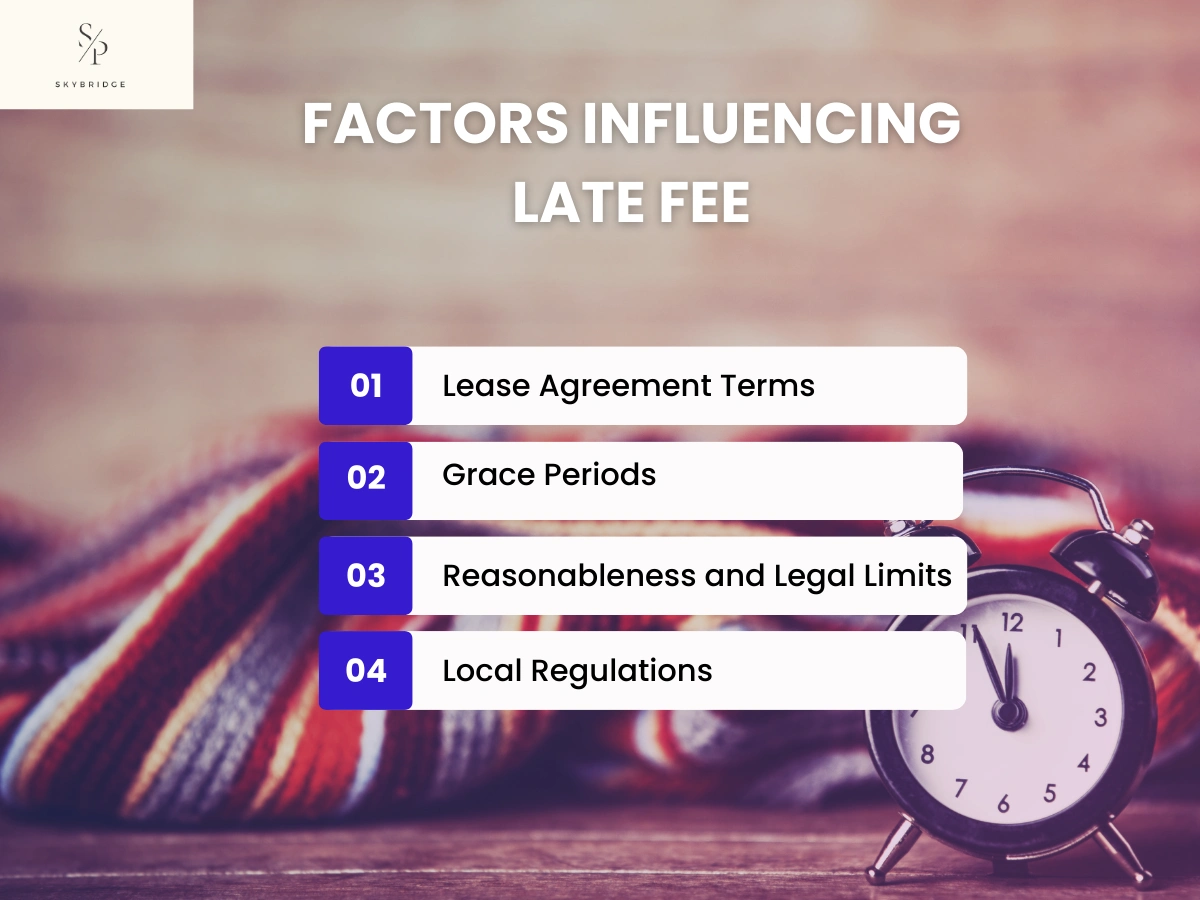 Factors Influencing Late Fee