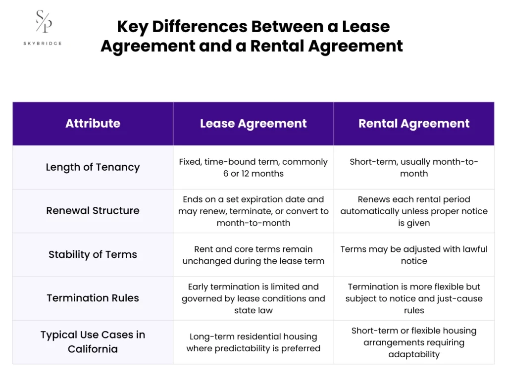 Key Differences Between a Lease Agreement and a Rental Agreement