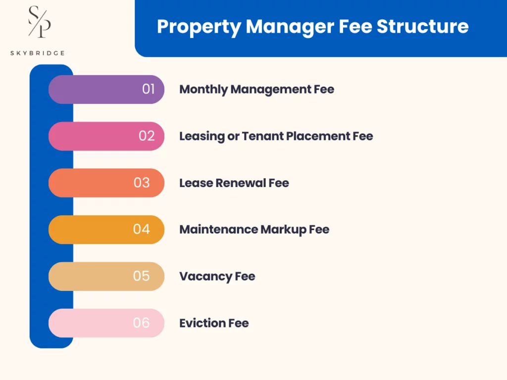 Property Manager Fee Structure