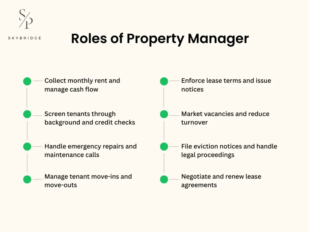 Roles of Property Manager