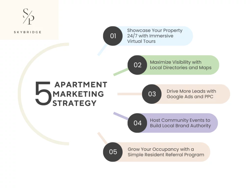 Apartment Marketing Strategy