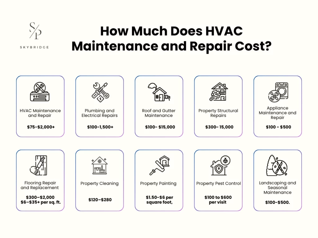 How Much Does HVAC Maintenance and Repair Cost