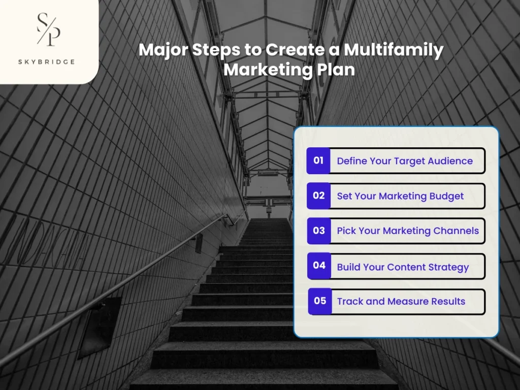 Steps to Create a Multifamily Marketing Plan