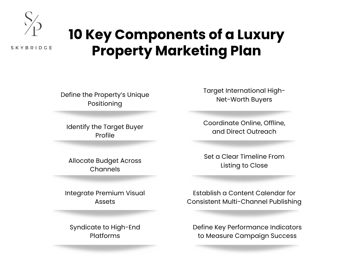 Components of a Luxury Property Marketing Plan