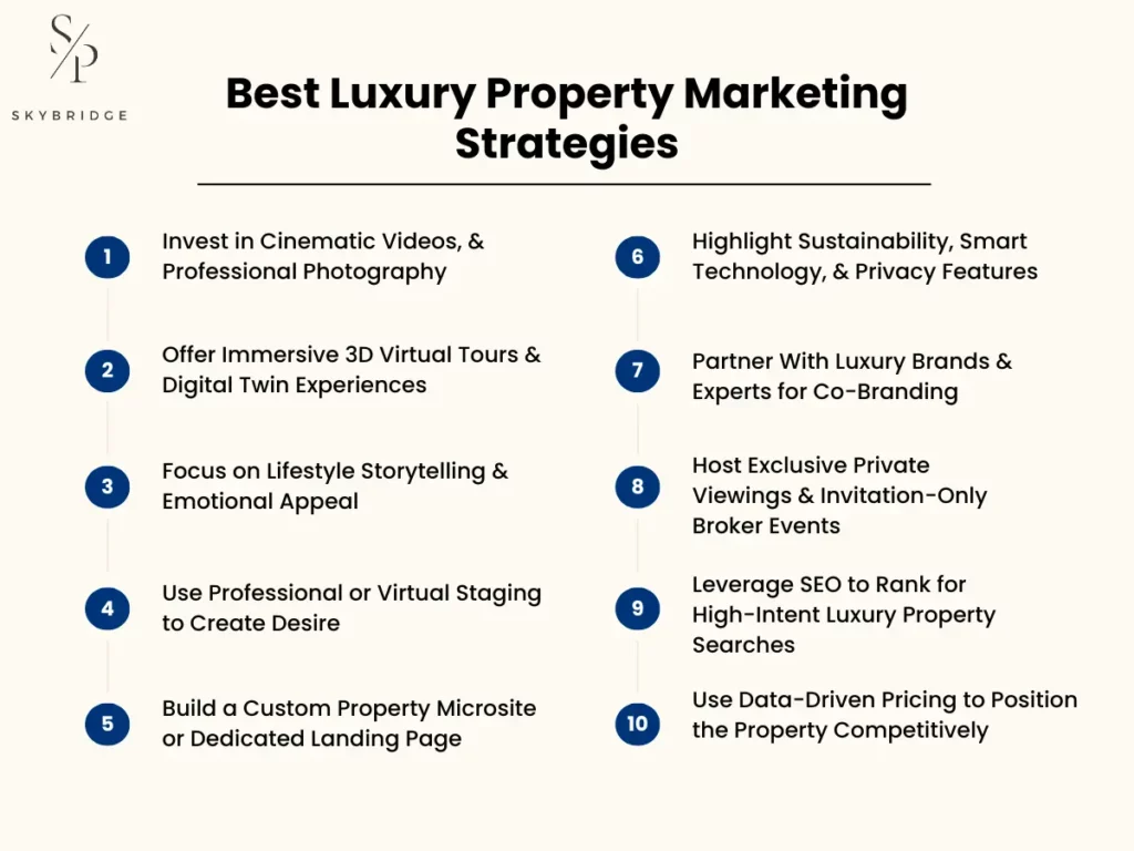 Luxury Property Marketing Strategies