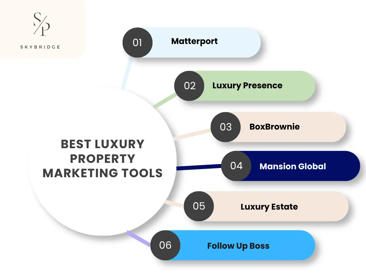 Luxury Property Marketing Tools
