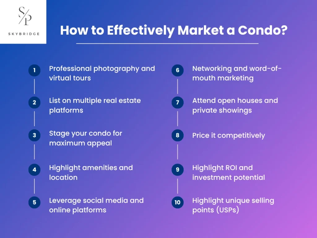 How to Effectively Market a Condo