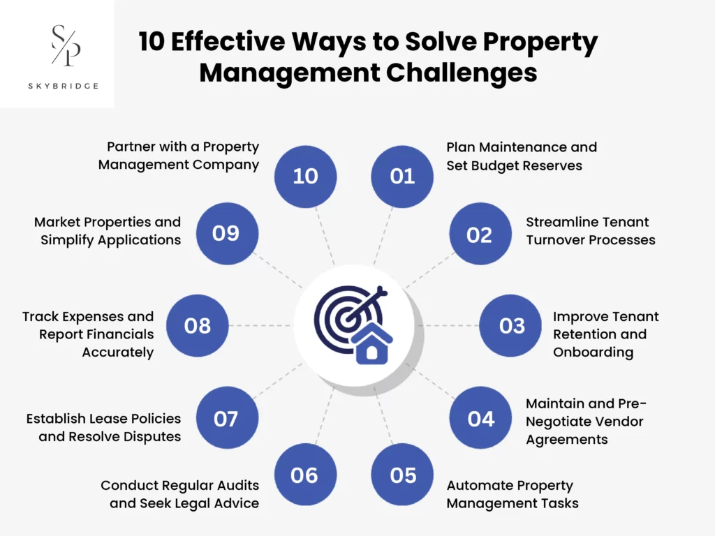 Ways to Solve Property Management Challenges