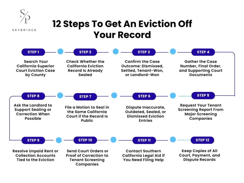 steps To Get An Eviction Off Your Record