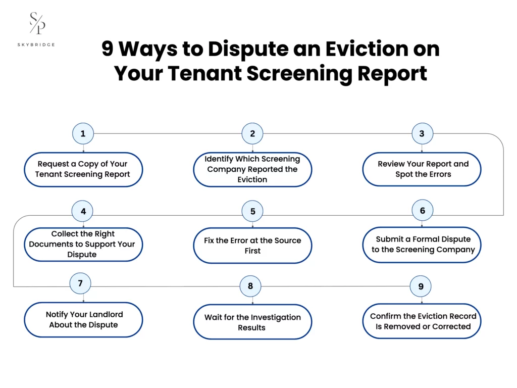 9 ways to dispute an eviction on your tenant screening report
