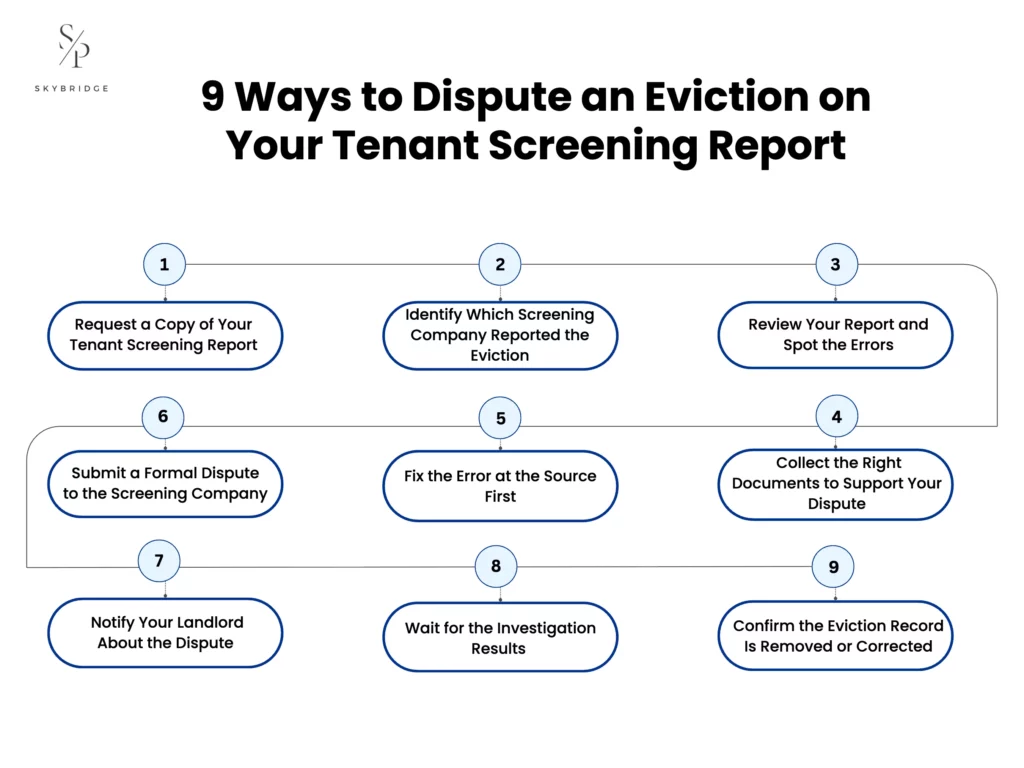 9 ways to dispute an eviction on your tenant screening report