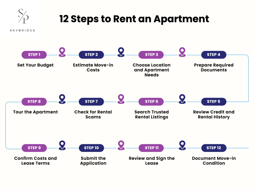 12 steps to rent an apartment