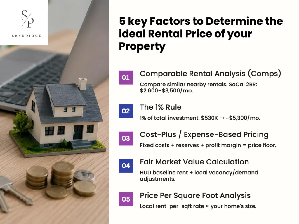 5 key factors to determine the ideal  rental price of your property are: