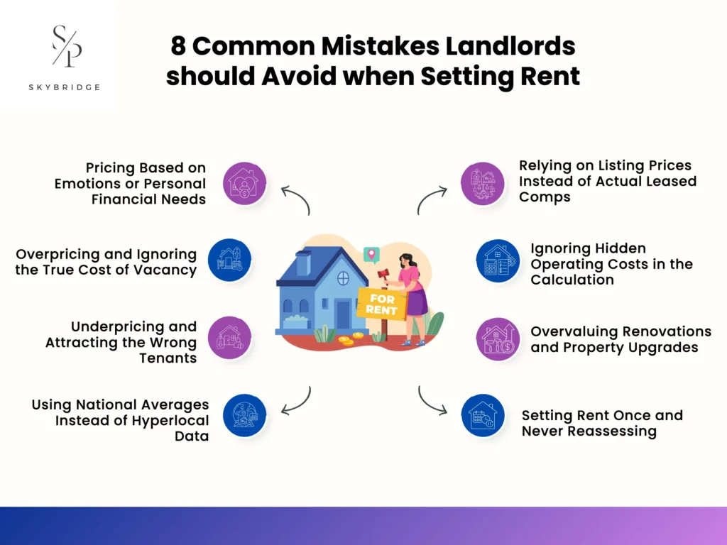 
8 common mistakes landlords should avoid when setting rent