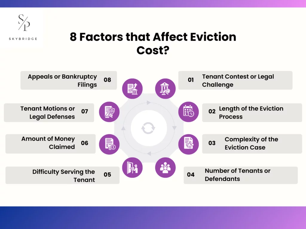 what factors affect eviction cost